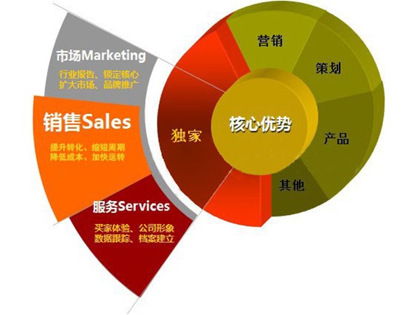 阿里巴巴運(yùn)營的核心關(guān)鍵點(diǎn)是什么呢